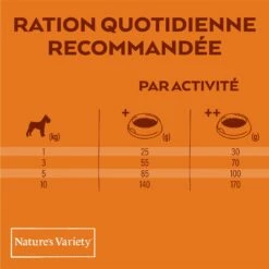 Nature's Variety Original Mini Adult -Promos Wanimo Boutique nature s variety original mini adult nature s variety 6