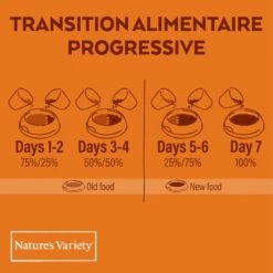 Nature's Variety Original No Grain Adult Sterilized -Promos Wanimo Boutique nature s variety original no grain adult sterilized nature s variety 7