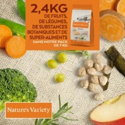Nature's Variety Selected No Grain Adult Mini -Promos Wanimo Boutique nature s variety selected no grain adult mini nature s variety 2