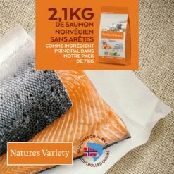 Nature's Variety Selected No Grain Adult Mini -Promos Wanimo Boutique nature s variety selected no grain adult mini nature s variety 5