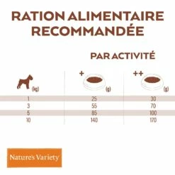 Nature's Variety Selected No Grain Adult Mini -Promos Wanimo Boutique nature s variety selected no grain adult mini nature s variety 8