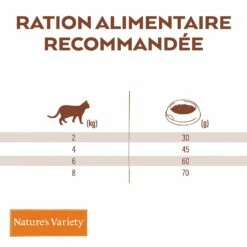 Nature's Variety Selected No Grain Adult Sterilized -Promos Wanimo Boutique nature s variety selected no grain adult sterilized nature s variety 12