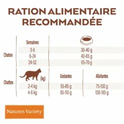 Nature's Variety Selected No Grain Kitten -Promos Wanimo Boutique nature s variety selected no grain kitten nature s variety 5