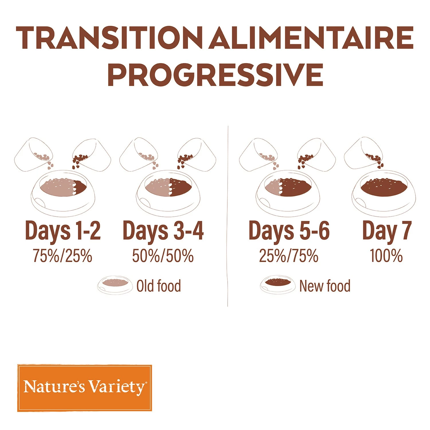 Nature's Variety Selected No Grain Medium Maxi Adult 8 Nature's Variety Selected No Grain Medium Maxi Adult – Image 8