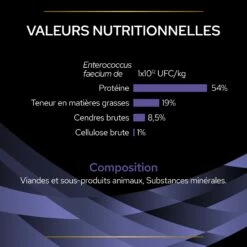 Pro Plan FortiFlora En Bouchées - Probiotiques Pour Chien -Promos Wanimo Boutique pro plan fortiflora en bouchees probiotiques pour chien 1 5