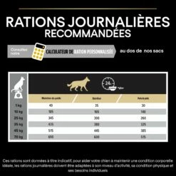 PRO PLAN Light/Sterilised All Sizes Adult Au Poulet - Croquettes Pour Chien -Promos Wanimo Boutique pro plan light sterilised all sizes adult au poulet croquettes pour chien 1 6