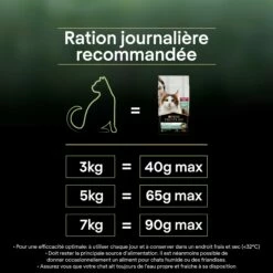 PRO PLAN LiveClear Sterilised Adult à La Dinde - Croquettes Pour Chat 27 PRO PLAN LiveClear Sterilised Adult à La Dinde - Croquettes Pour Chat -Promos Wanimo Boutique pro plan liveclear sterilised adult a la dinde croquettes pour chat 1 12