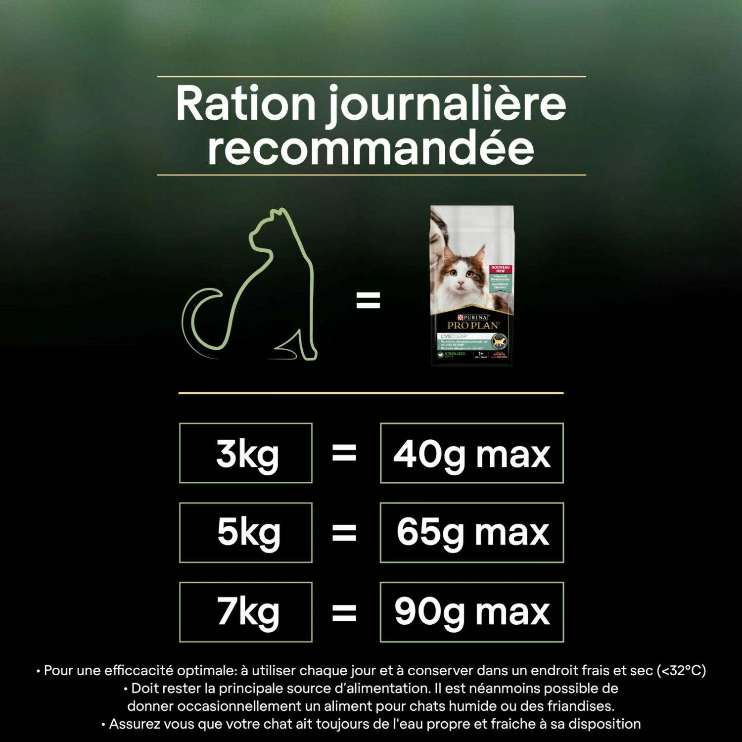 PRO PLAN LiveClear Sterilised Adult à La Dinde - Croquettes Pour Chat 13 PRO PLAN LiveClear Sterilised Adult à La Dinde - Croquettes Pour Chat – Image 13