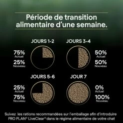 PRO PLAN LiveClear Sterilised Adult à La Dinde - Croquettes Pour Chat 28 PRO PLAN LiveClear Sterilised Adult à La Dinde - Croquettes Pour Chat -Promos Wanimo Boutique pro plan liveclear sterilised adult a la dinde croquettes pour chat 1 13