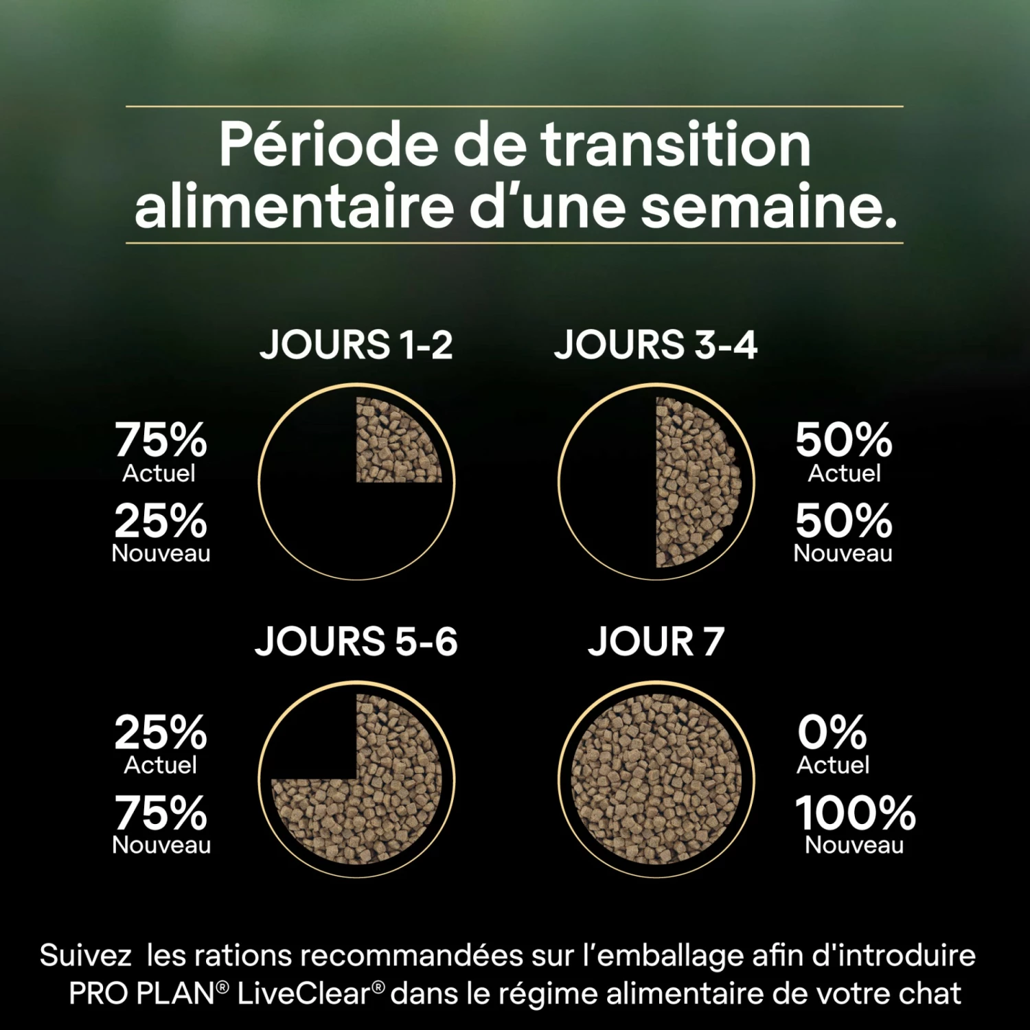 PRO PLAN LiveClear Sterilised Adult à La Dinde - Croquettes Pour Chat 14 PRO PLAN LiveClear Sterilised Adult à La Dinde - Croquettes Pour Chat – Image 14