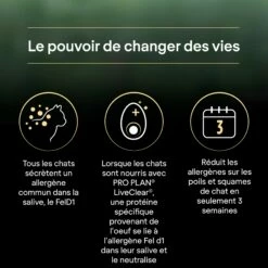 PRO PLAN LiveClear Sterilised Adult à La Dinde - Croquettes Pour Chat 22 PRO PLAN LiveClear Sterilised Adult à La Dinde - Croquettes Pour Chat -Promos Wanimo Boutique pro plan liveclear sterilised adult a la dinde croquettes pour chat 1 7