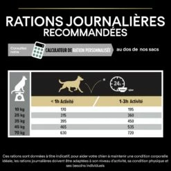 PRO PLAN Sensitive Digestion No Grain Medium & Large Adult à La Dinde - Croquettes Pour Chien 15 PRO PLAN Sensitive Digestion No Grain Medium & Large Adult à La Dinde - Croquettes Pour Chien -Promos Wanimo Boutique pro plan sensitive digestion no grain medium large adult a la dinde croquettes pour chien 1 6