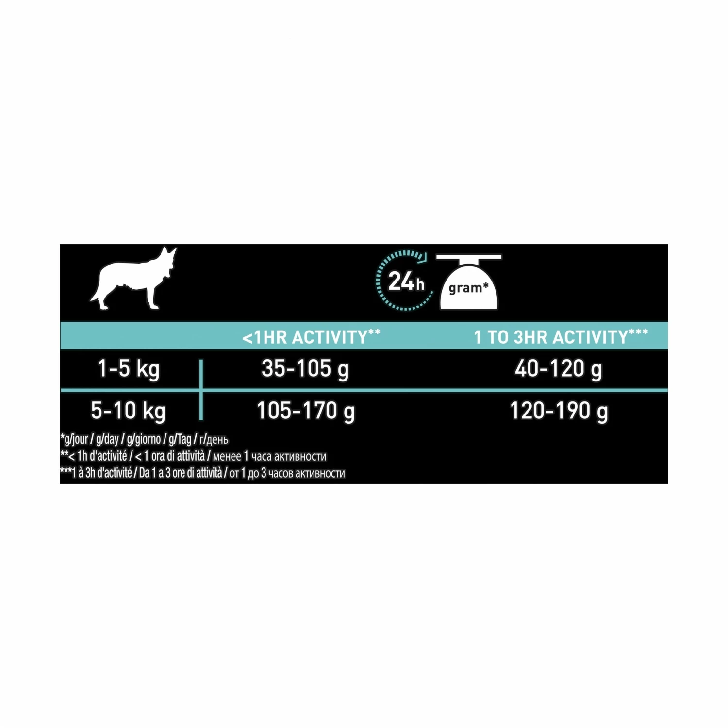 PRO PLAN Sensitive Digestion No Grain Small & Mini Adult à La Dinde - Croquettes Pour Chien 2 PRO PLAN Sensitive Digestion No Grain Small & Mini Adult à La Dinde - Croquettes Pour Chien – Image 2