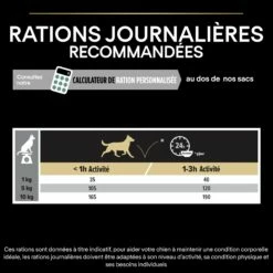 PRO PLAN Sensitive Digestion Small & Mini Adult à La Agneau- Croquettes Pour Chien -Promos Wanimo Boutique pro plan sensitive digestion small mini adult a la agneau croquettes pour chien 1 5