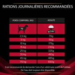 PRO PLAN Veterinary Diets CC CardioCare – Croquettes Pour Chien 12 PRO PLAN Veterinary Diets CC CardioCare – Croquettes Pour Chien -Promos Wanimo Boutique pro plan veterinary diets cc cardiocare croquettes pour chien 1 4