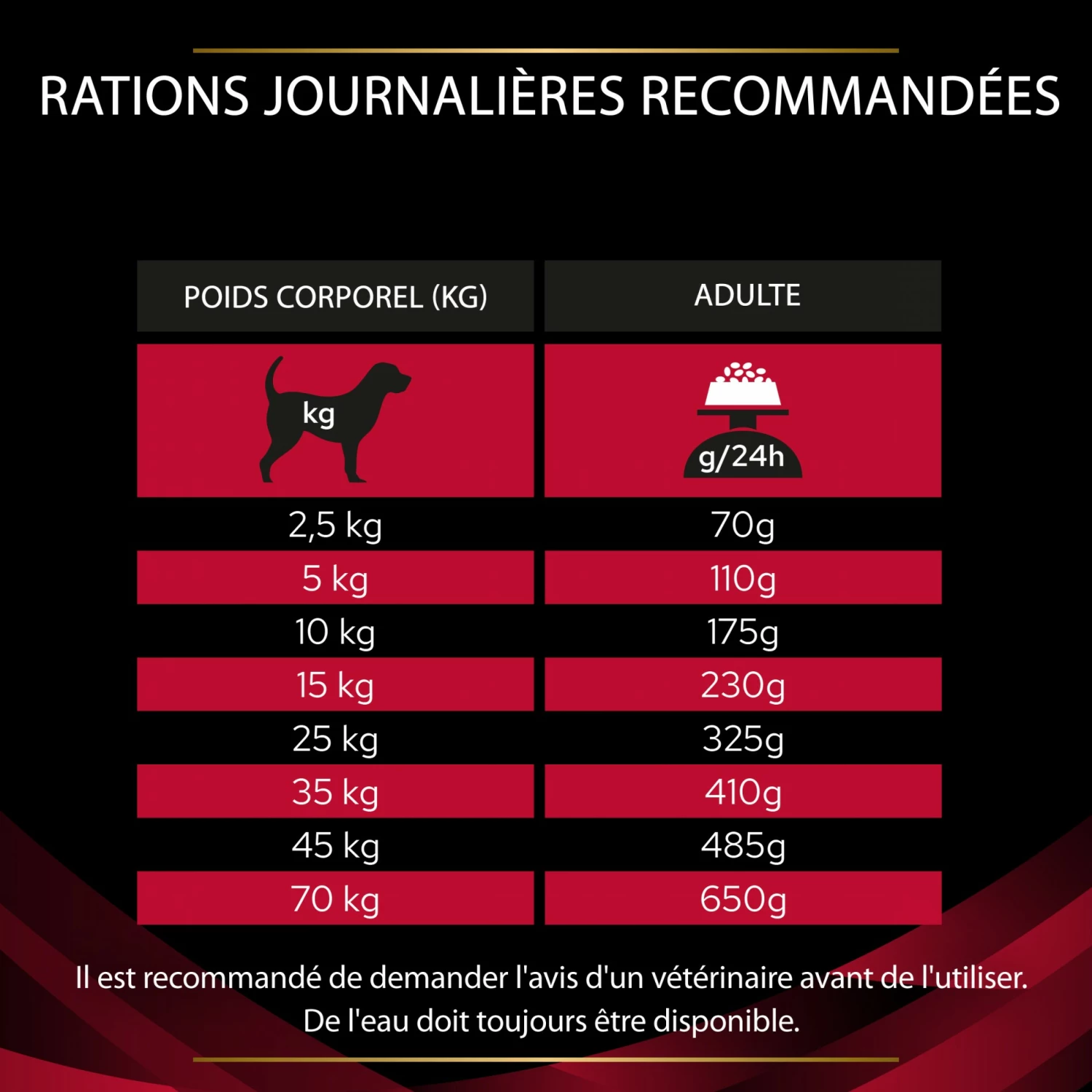 PRO PLAN Veterinary Diets CC CardioCare – Croquettes Pour Chien 5 PRO PLAN Veterinary Diets CC CardioCare – Croquettes Pour Chien – Image 5