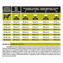 PRO PLAN Veterinary Diets HP Hepatic - Croquettes Pour Chien 11 PRO PLAN Veterinary Diets HP Hepatic - Croquettes Pour Chien -Promos Wanimo Boutique pro plan veterinary diets hp hepatic croquettes pour chien 1 4