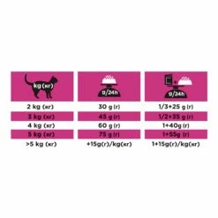 Pro Plan Veterinary Diets UR St/Ox Urinary Au Poisson – Croquettes Pour Chat -Promos Wanimo Boutique pro plan veterinary diets ur st ox urinary au poisson croquettes pour chat 1 7