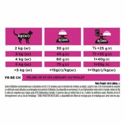 Pro Plan Veterinary Diets UR St/Ox Urinary Au Poulet – Croquettes Pour Chat -Promos Wanimo Boutique pro plan veterinary diets ur st ox urinary au poulet croquettes pour chat 1 5