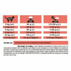 Proplan Veterinary Diets DM Diabetes Management - Croquettes Pour Chat 13 Proplan Veterinary Diets DM Diabetes Management - Croquettes Pour Chat -Promos Wanimo Boutique proplan veterinary diets dm diabetes management croquettes pour chat 1 5