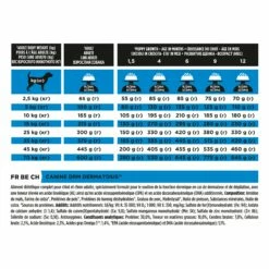 Proplan Veterinary Diets DRM Dermatosis -Promos Wanimo Boutique proplan veterinary diets drm dermatosis canine drm dermatosis 7