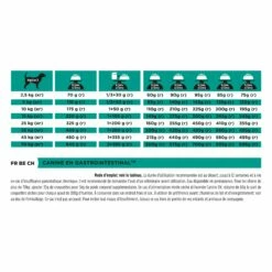 Proplan Veterinary Diets EN Gastrointestinal -Promos Wanimo Boutique proplan veterinary diets en gastrointestinal canine en gastrointestinal 5