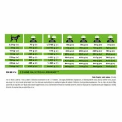 Proplan Veterinary Diets HA Hypoallergenic -Promos Wanimo Boutique proplan veterinary diets ha hypoallergenic canine ha hypoallergenic 7