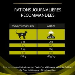 Proplan Veterinary Diets HP Hepatic -Promos Wanimo Boutique proplan veterinary diets hp hepatic feline hp st ox hepatic 7