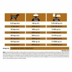 Proplan Veterinary Diets NF Renal Function 14 Proplan Veterinary Diets NF Renal Function -Promos Wanimo Boutique proplan veterinary diets nf renal function canine nf renal function 5