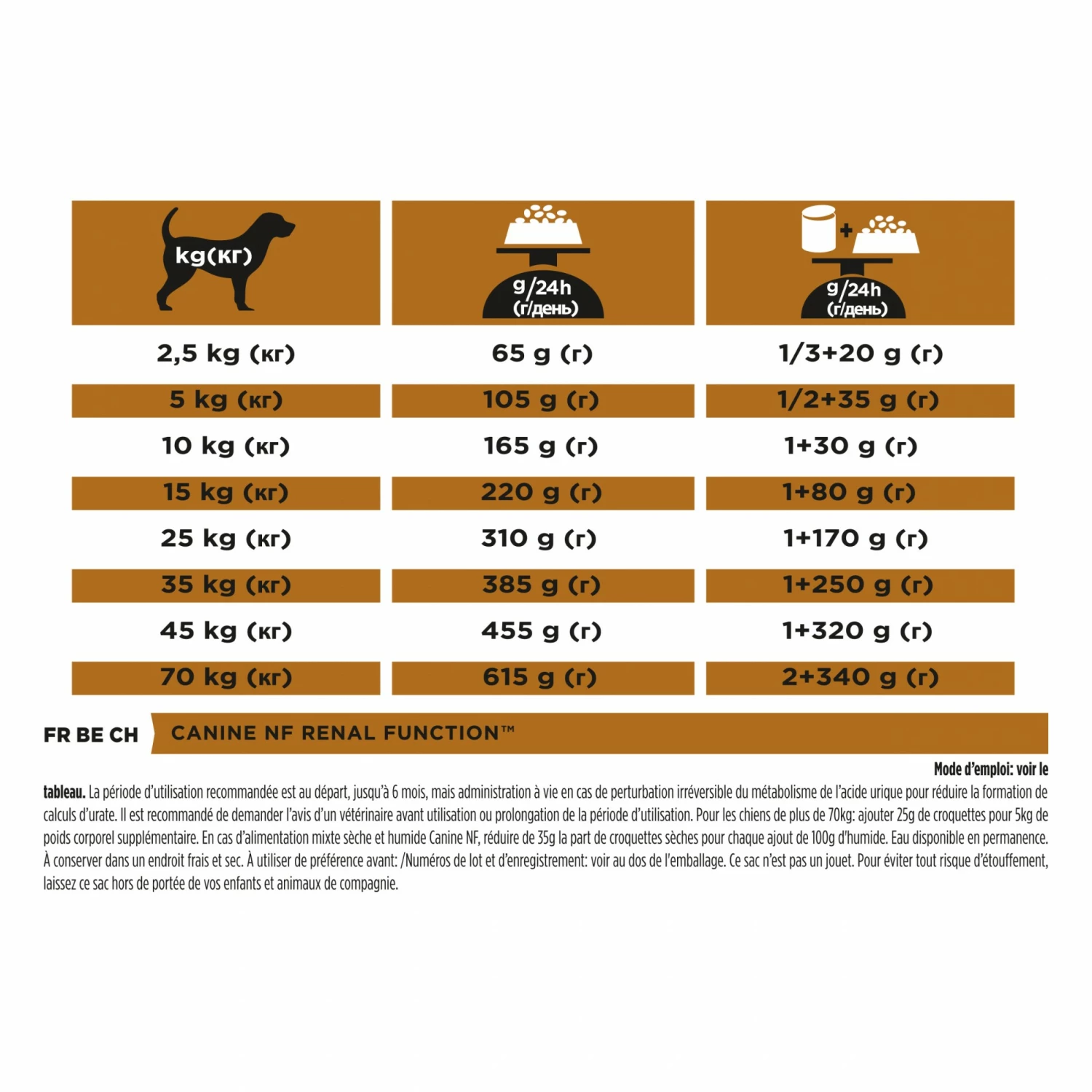 Proplan Veterinary Diets NF Renal Function 7 Proplan Veterinary Diets NF Renal Function – Image 7
