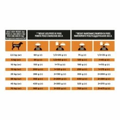 Proplan Veterinary Diets OM Obesity Management -Promos Wanimo Boutique proplan veterinary diets om obesity management canine om obesity management 8