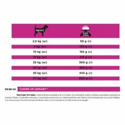 Proplan Veterinary Diets UR Urinary 12 Proplan Veterinary Diets UR Urinary -Promos Wanimo Boutique proplan veterinary diets ur urinary canine ur urinary 4