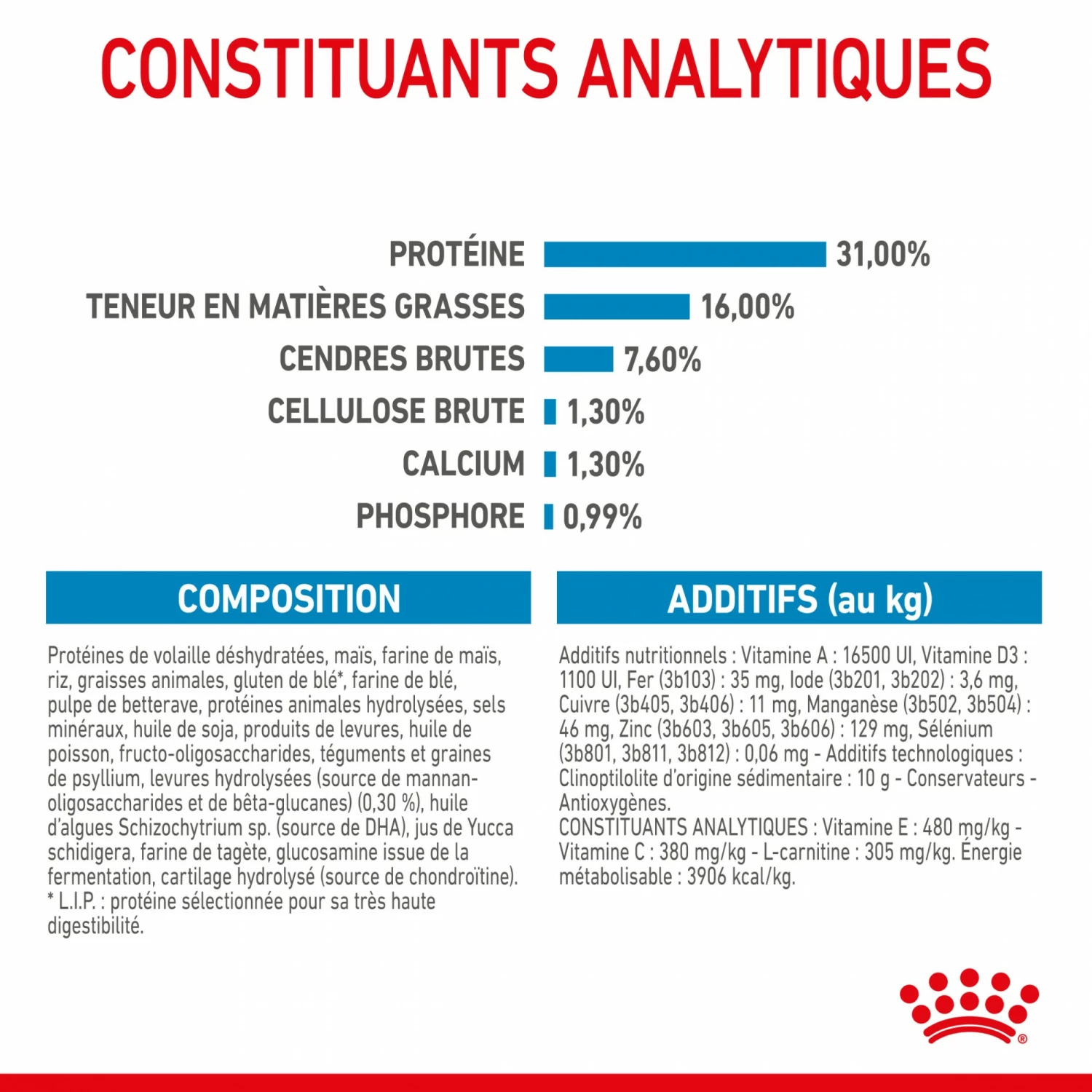 Royal Canin Giant Junior - Croquettes Pour Chiot 7 Royal Canin Giant Junior - Croquettes Pour Chiot – Image 7