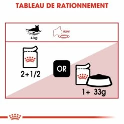 Royal Canin Instinctive - Pâtée Pour Chat -Promos Wanimo Boutique royal canin instinctive patee pour chat instinctive lot x g 10