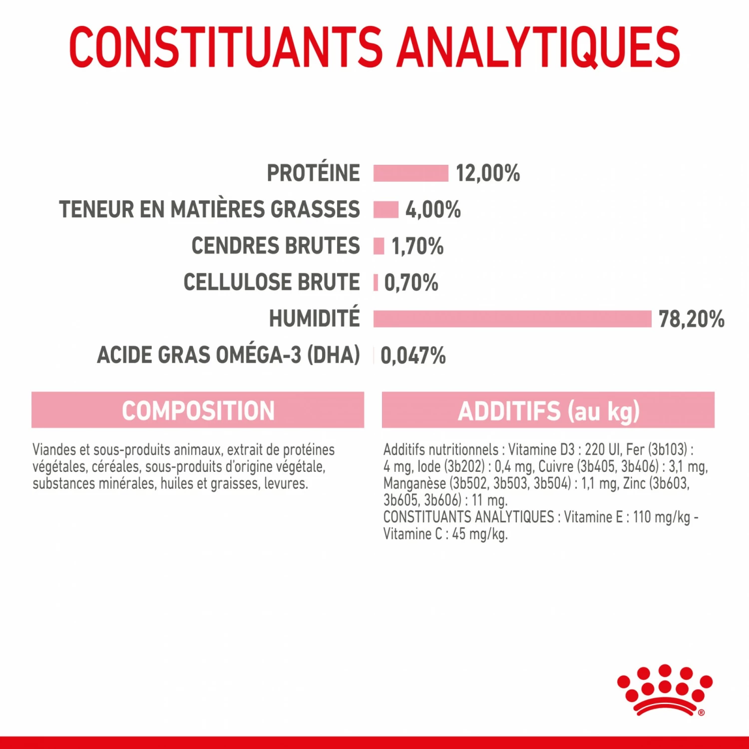 Royal Canin Kitten - Sauce Pour Chaton 9 Royal Canin Kitten - Sauce Pour Chaton – Image 9