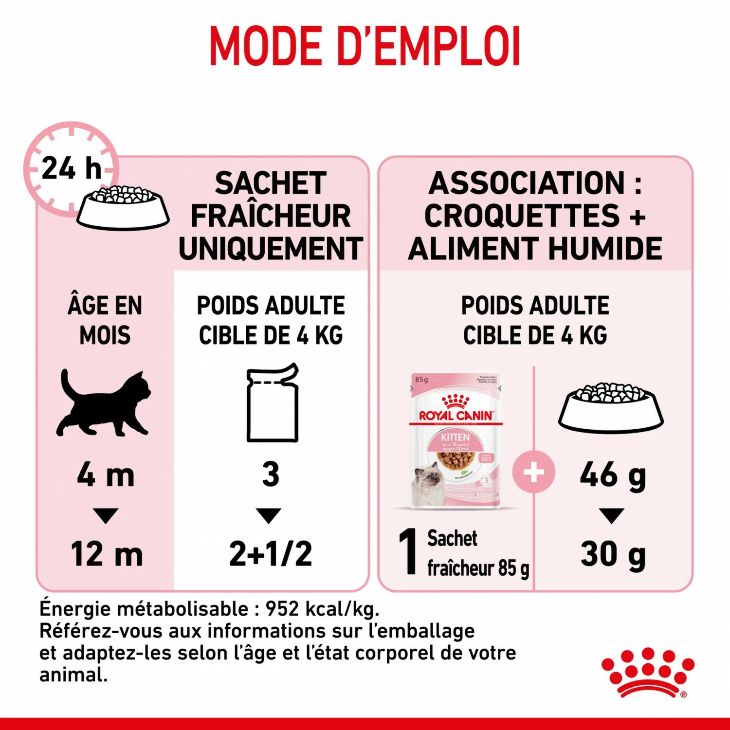 Royal Canin Kitten - Sauce Pour Chaton 10 Royal Canin Kitten - Sauce Pour Chaton – Image 10