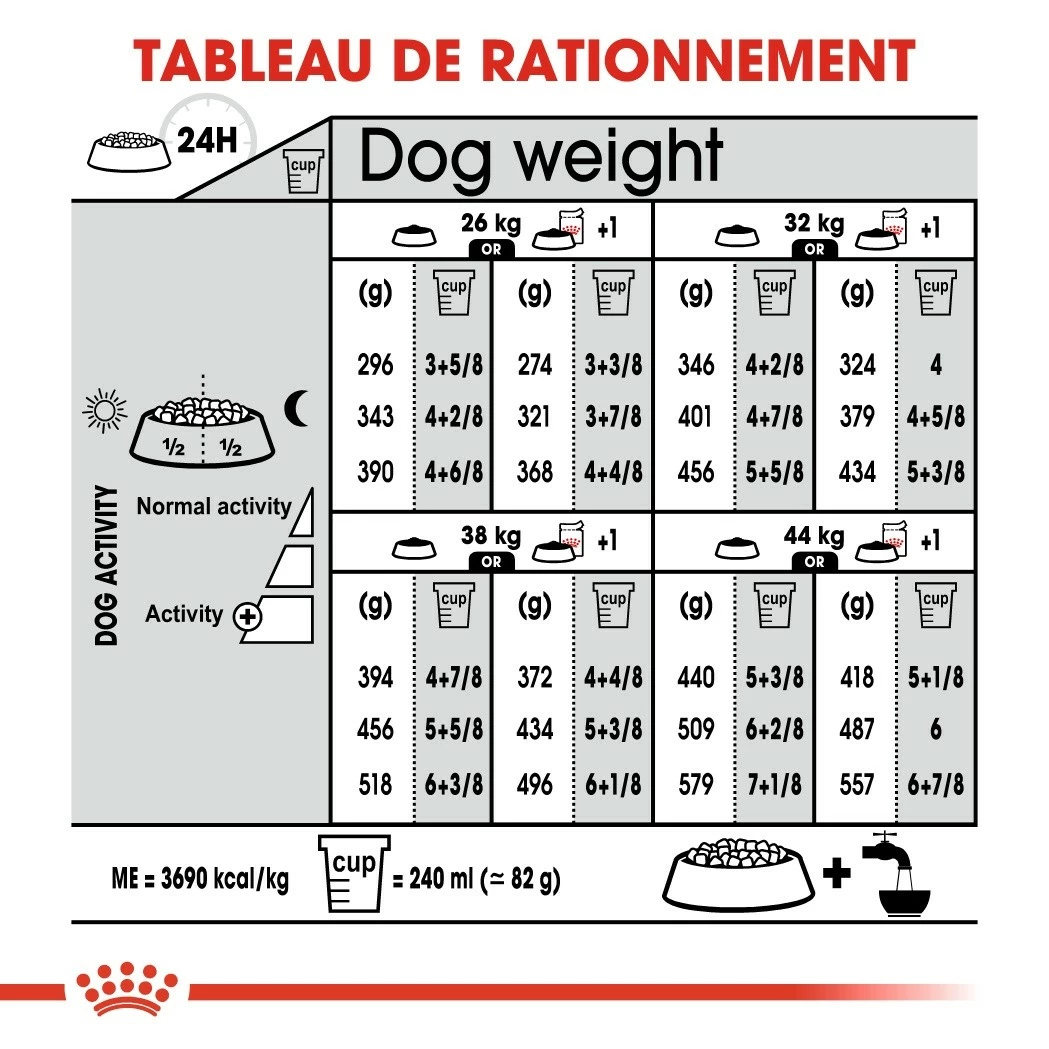 Royal Canin Maxi Relax Care - Croquettes Pour Chien 7 Royal Canin Maxi Relax Care - Croquettes Pour Chien – Image 7