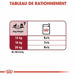 ROYAL CANIN Medium Adult En Sauce - Pâtée Pour Chien 14 ROYAL CANIN Medium Adult En Sauce - Pâtée Pour Chien -Promos Wanimo Boutique royal canin medium adult en sauce patee pour chien 1 6