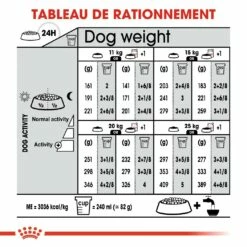 Royal Canin Medium Light Weight Care - Croquettes Pour Chien -Promos Wanimo Boutique royal canin medium light weight care croquettes pour chien 1 5