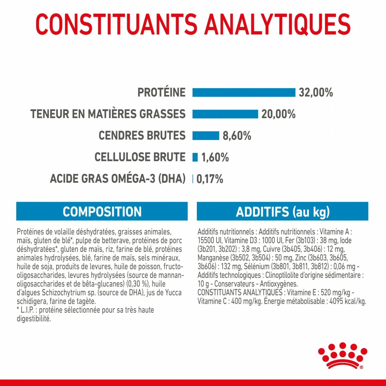 Royal Canin Medium Puppy - Croquettes Pour Chiot 8 Royal Canin Medium Puppy - Croquettes Pour Chiot – Image 8