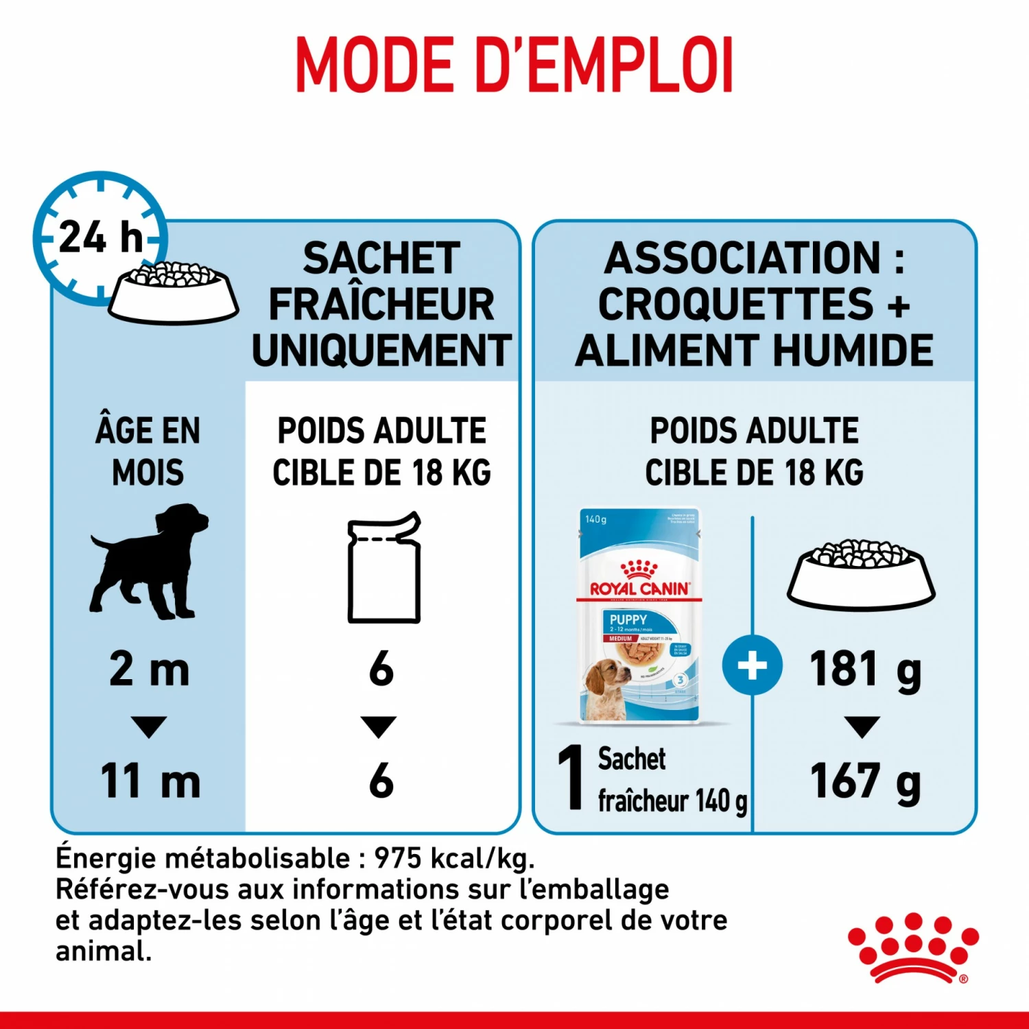 Royal Canin Medium Puppy En Sauce - Pâtée Pour Chiot 8 Royal Canin Medium Puppy En Sauce - Pâtée Pour Chiot – Image 8
