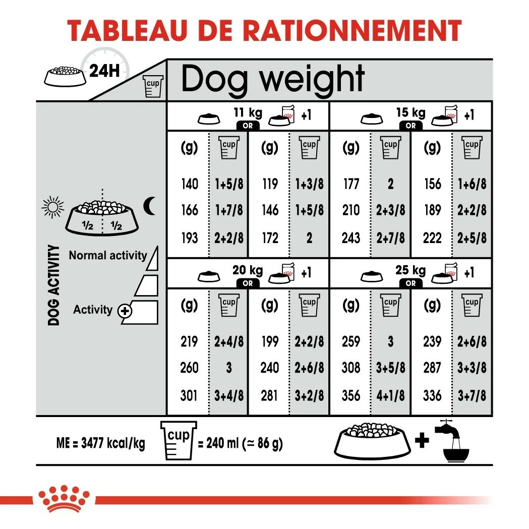 Royal Canin Medium Sterilised - Croquettes Pour Chien 7 Royal Canin Medium Sterilised - Croquettes Pour Chien – Image 7