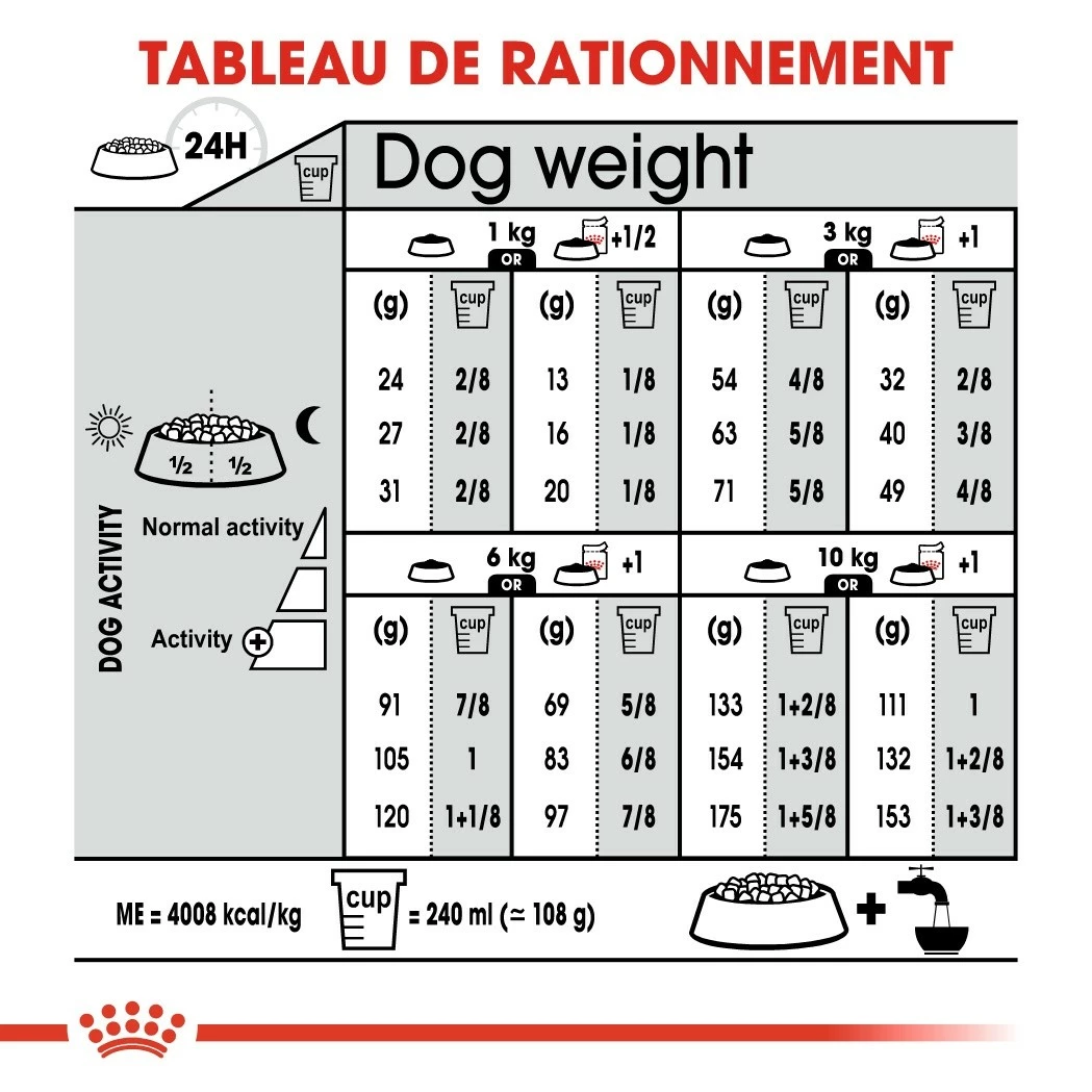 Royal Canin Mini Dermaconfort - Croquettes Pour Chien 7 Royal Canin Mini Dermaconfort - Croquettes Pour Chien – Image 7
