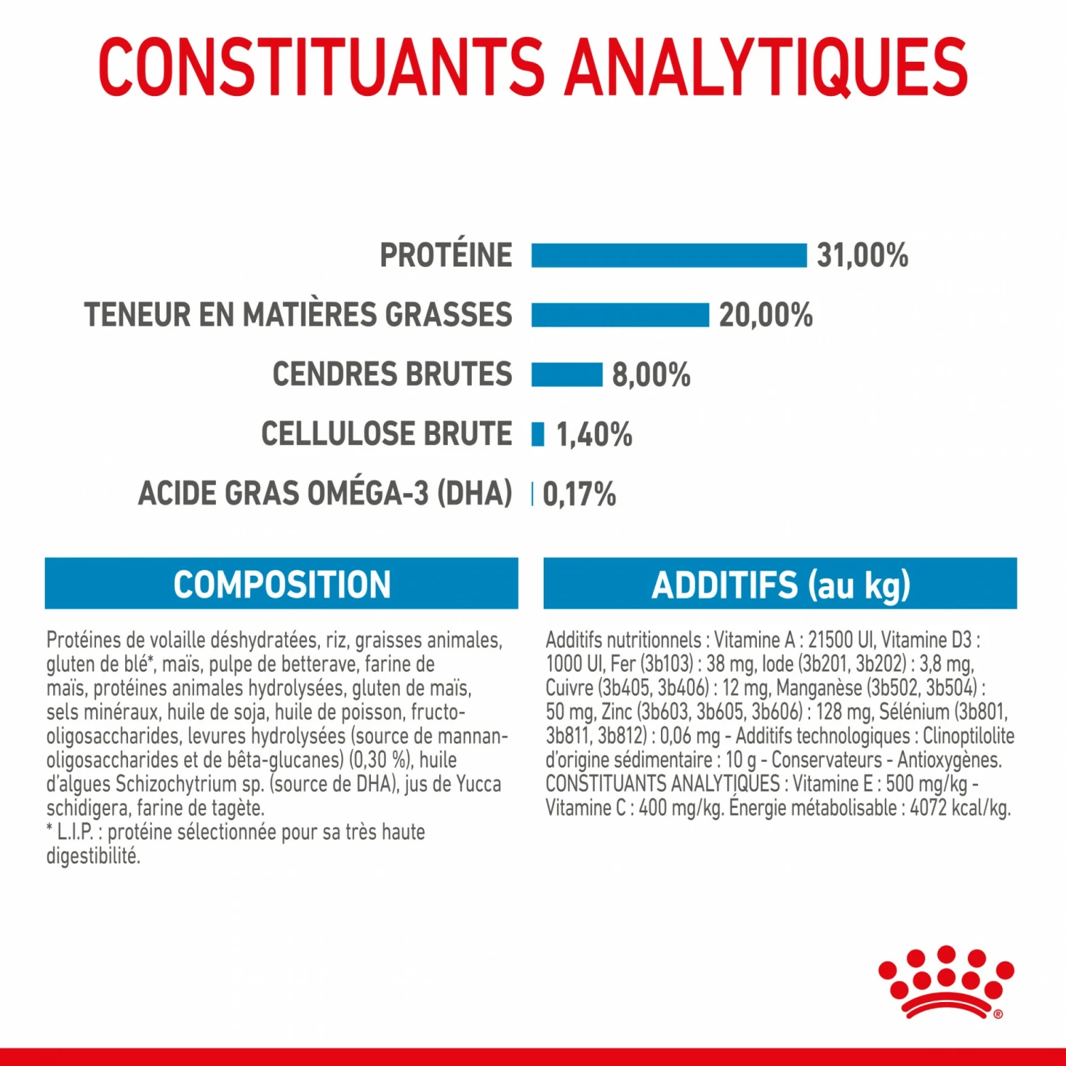 Royal Canin Mini Puppy - Croquettes Pour Chiot 8 Royal Canin Mini Puppy - Croquettes Pour Chiot – Image 8