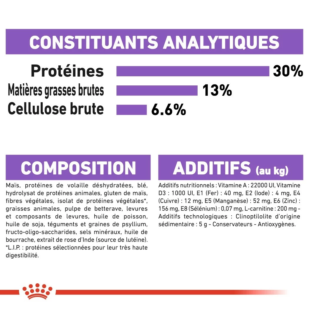 Royal Canin Mini Sterilised - Croquettes Pour Chien 8 Royal Canin Mini Sterilised - Croquettes Pour Chien – Image 8