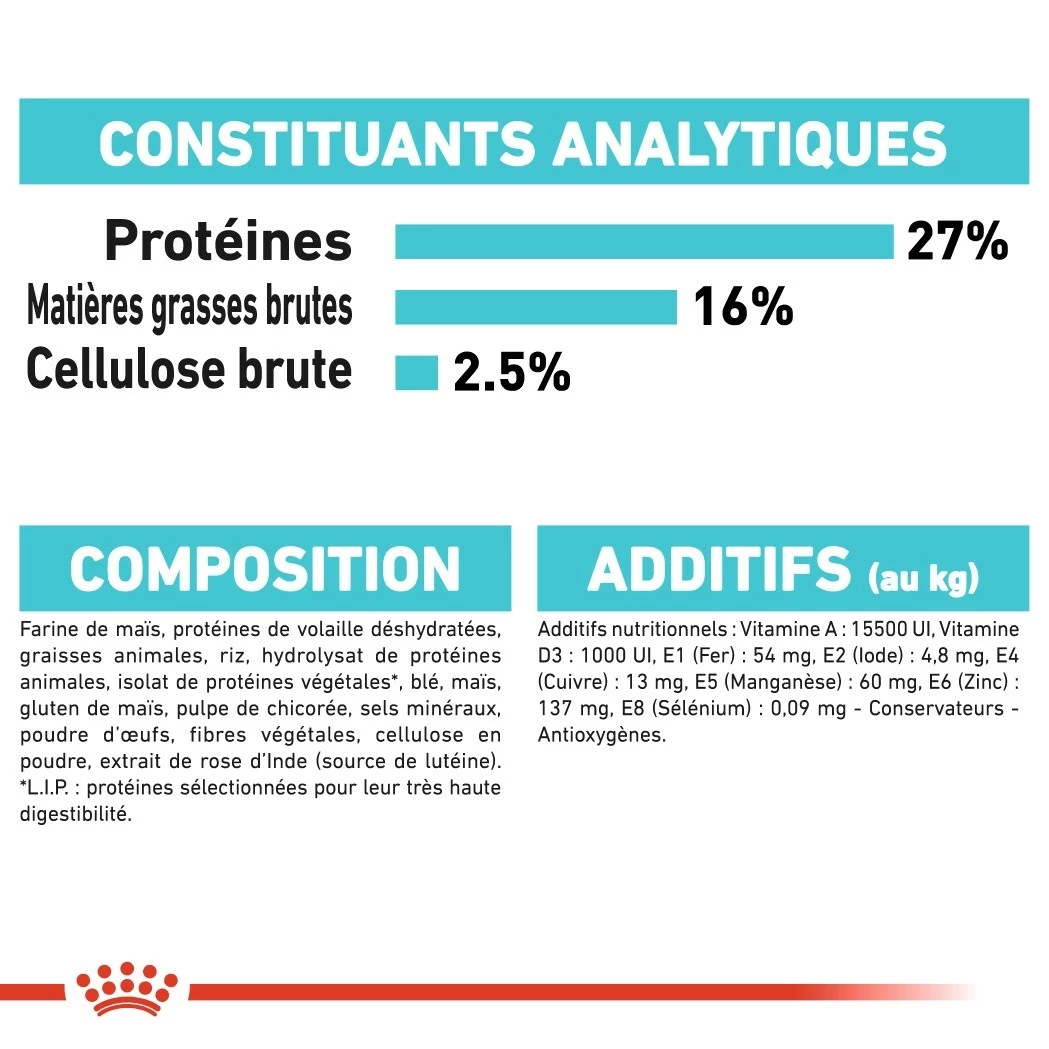 Royal Canin Mini Urinary Care - Croquettes Pour Chien 8 Royal Canin Mini Urinary Care - Croquettes Pour Chien – Image 8