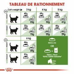 Royal Canin Outdoor -Promos Wanimo Boutique royal canin outdoor outdoor 5