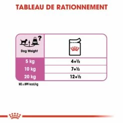 Royal Canin Relax Care - Pâtée Pour Chien 13 Royal Canin Relax Care - Pâtée Pour Chien -Promos Wanimo Boutique royal canin relax care patee pour chien relax care adulte lot x g 5