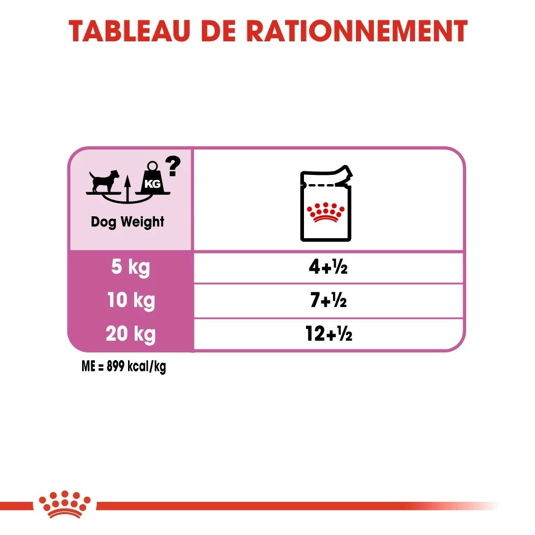 Royal Canin Relax Care - Pâtée Pour Chien 6 Royal Canin Relax Care - Pâtée Pour Chien – Image 6