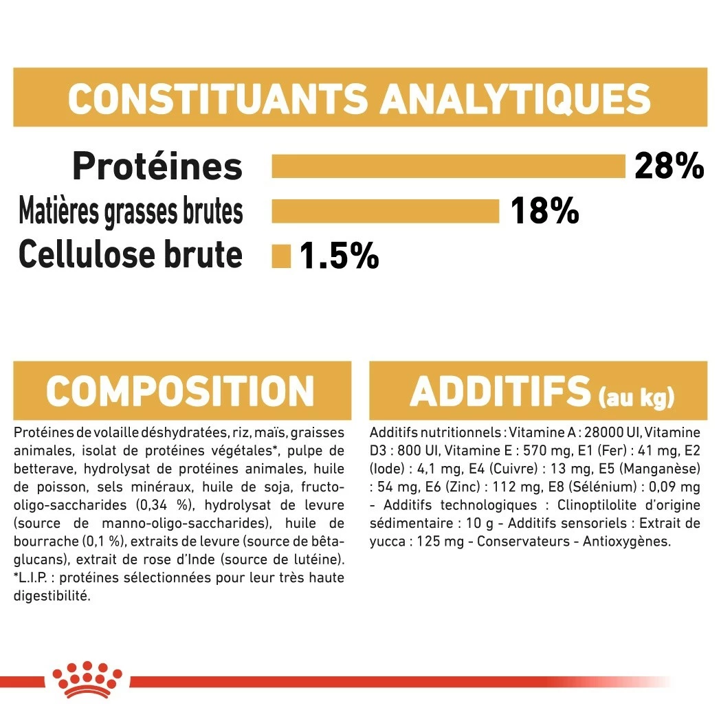 Royal Canin Shih Tzu Puppy - Croquettes Pour Chiot 8 Royal Canin Shih Tzu Puppy - Croquettes Pour Chiot – Image 8